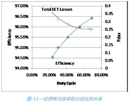 開關電源,MOSFET 開關電源,MOSFET