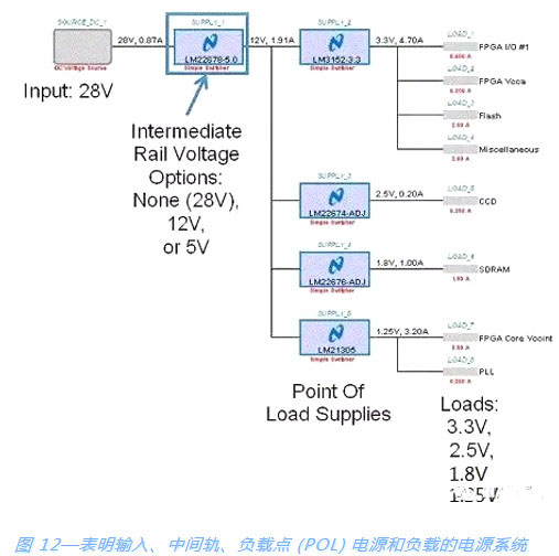 開關電源,MOSFET 開關電源,MOSFET