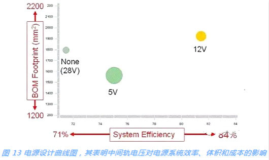 開關電源,MOSFET 開關電源,MOSFET