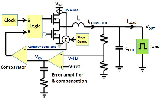 電流,控制回路,COT,ACOT 電流,控制回路,COT,ACOT