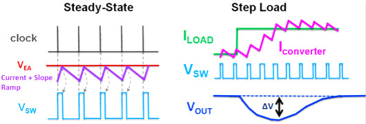 電流,控制回路,COT,ACOT 電流,控制回路,COT,ACOT