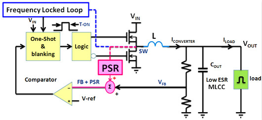 電流,控制回路,COT,ACOT 電流,控制回路,COT,ACOT