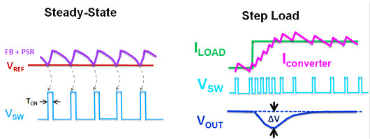 電流,控制回路,COT,ACOT 電流,控制回路,COT,ACOT