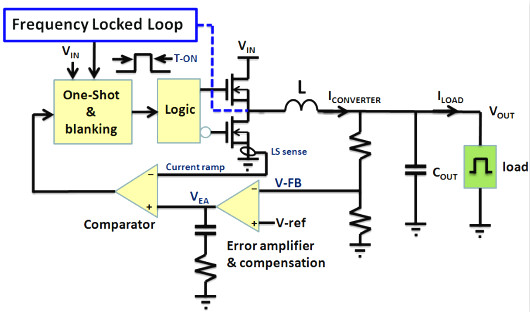 電流,控制回路,COT,ACOT 電流,控制回路,COT,ACOT