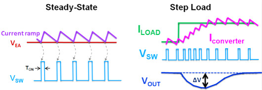 電流,控制回路,COT,ACOT 電流,控制回路,COT,ACOT