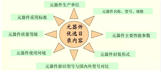 元器件,CMOS,功率器件 元器件,CMOS,功率器件