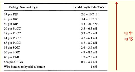 元器件,CMOS,功率器件 元器件,CMOS,功率器件