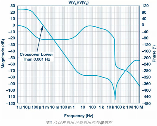 MOSFET,柵極,電阻 MOSFET,柵極,電阻