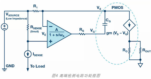 MOSFET,柵極,電阻 MOSFET,柵極,電阻