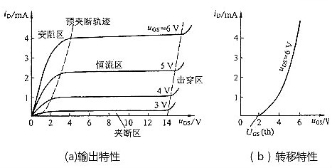 判斷場效應管工作區域 判斷場效應管工作區域