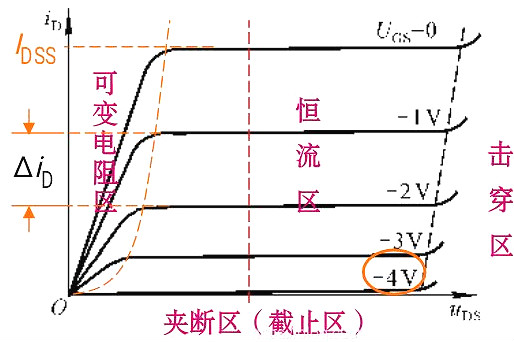 判斷場效應管工作區域 判斷場效應管工作區域