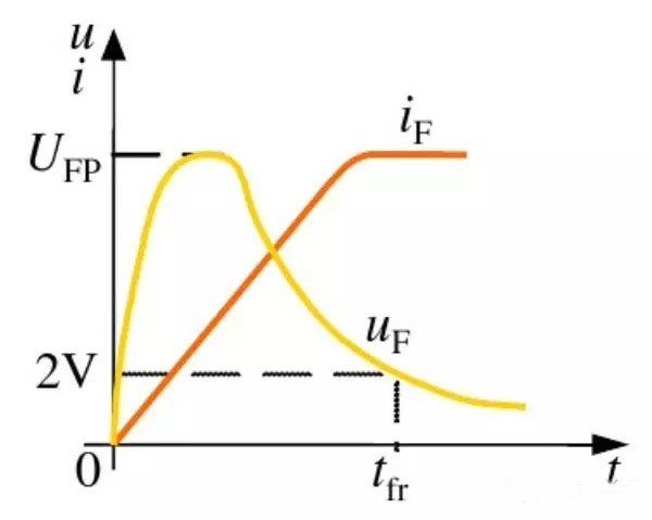 二極管的開關過程 二極管的開關過程