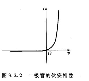 二極管門電路 二極管門電路
