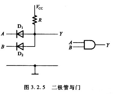 二極管門電路 二極管門電路