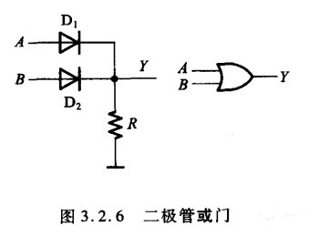 二極管門電路 二極管門電路