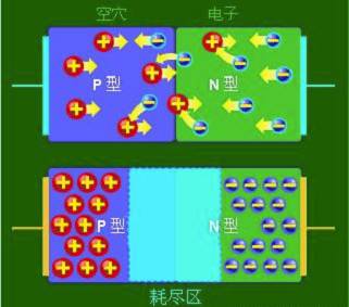 二極管發光的原理 二極管發光的原理
