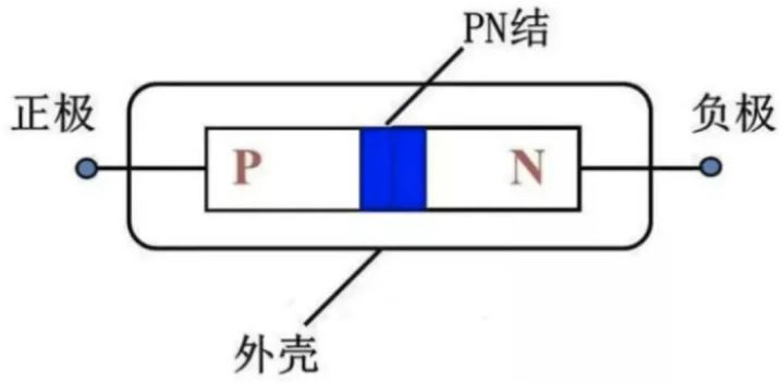 二極管為什么單向?qū)щ? alt=