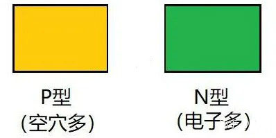 二極管為什么單向?qū)щ? alt=