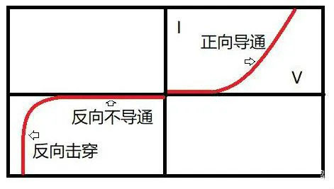 二極管為什么單向?qū)щ? alt=