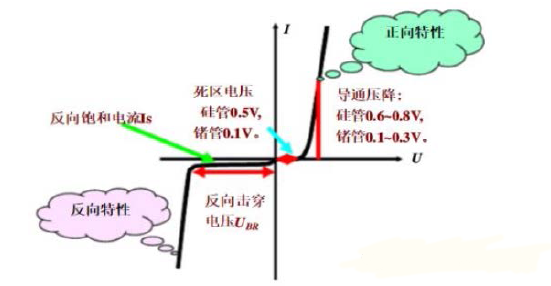 二極管的知識 二極管的知識