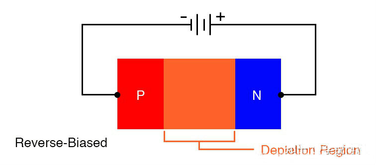 N結(jié)二極管 N結(jié)二極管