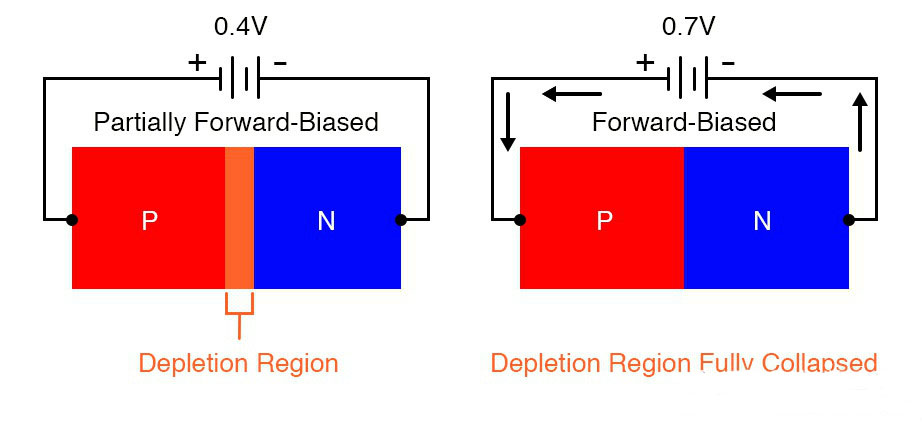N結(jié)二極管 N結(jié)二極管