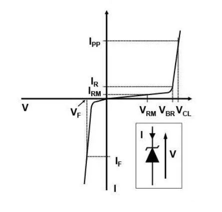 TVS瞬態抑制二極管 TVS瞬態抑制二極管