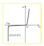 橋式整流二極管 橋式整流二極管