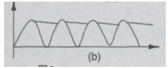 橋式整流二極管 橋式整流二極管