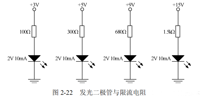 發光二極管 發光二極管