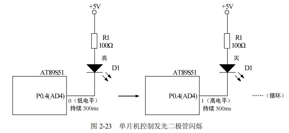 發光二極管 發光二極管