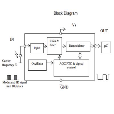 紅外接收二極管 紅外接收二極管