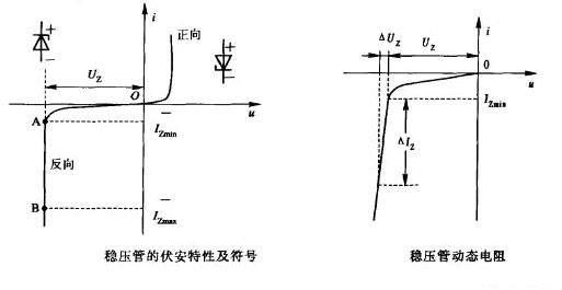 穩壓二極管伏安特性 穩壓二極管伏安特性