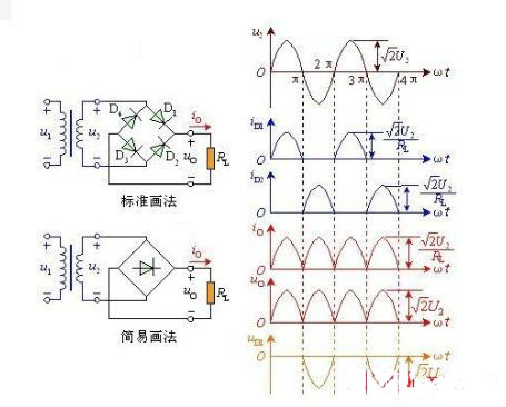 二極管全波整流 二極管全波整流