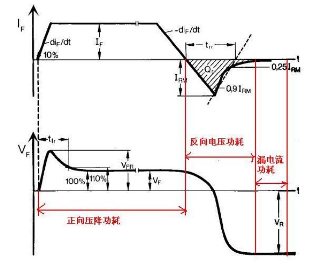 功率二極管 功率二極管