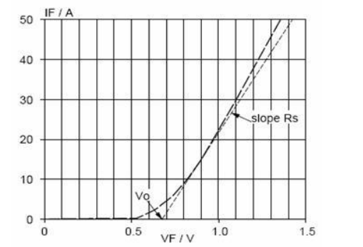 功率二極管 功率二極管
