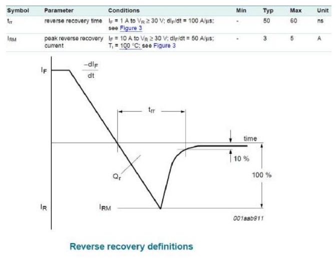 功率二極管 功率二極管