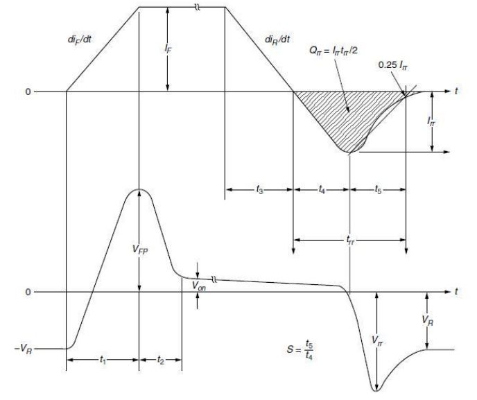 功率二極管 功率二極管