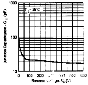 超快軟恢復二極管 超快軟恢復二極管