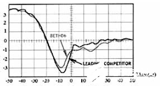 超快軟恢復二極管 超快軟恢復二極管