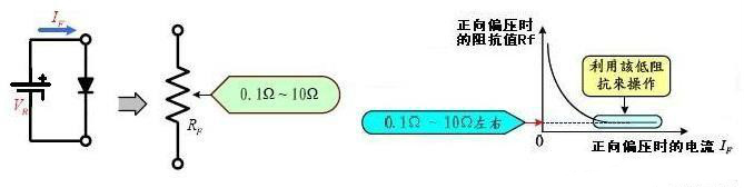 PIN二極管 PIN二極管