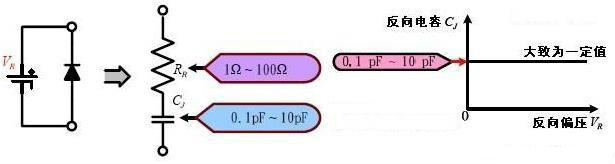 PIN二極管 PIN二極管