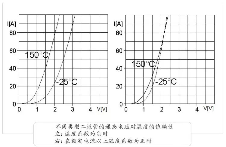 二極管串聯 二極管串聯
