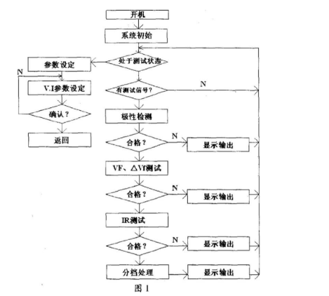 車用二極管 車用二極管