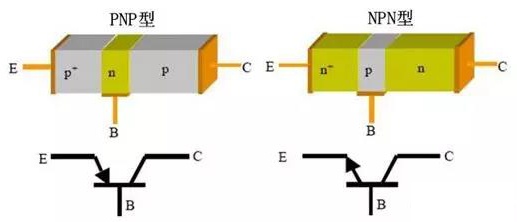 三極管的基本用法 三極管的基本用法