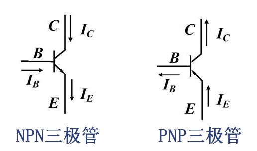 三極管的基本用法 三極管的基本用法