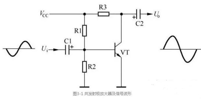 三極管放大電路 三極管放大電路