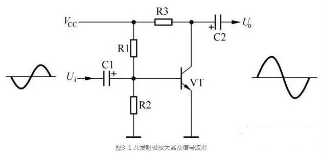 三極管放大電路 三極管放大電路