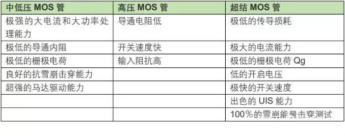 mos管使用方法 mos管使用方法