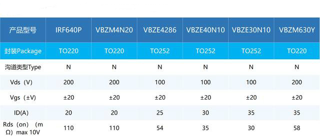 MOS管的應用選擇 MOS管的應用選擇